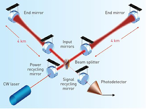 Farrellys Diagram