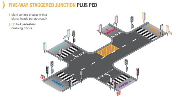 train traffic control level 3